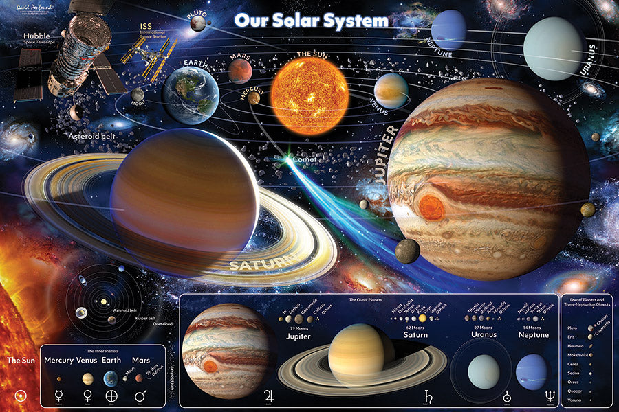 Notre système solaire (étage 48pc)